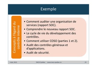 Concepts à l’égard du
contrôle interne

Exemple

4 déc 2013

• Comment auditer une organisation de
services (rapport SOC).
• Comprendre le nouveau rapport SOC.
• Le cycle de vie du développement des
contrôles.
• Comment utiliser COSO (parties 1 et 2).
• Audit des contrôles généraux et
d’applications.
• Audit de sécurité.
ISACA Québec - www.isaca-quebec.ca

23

 