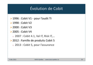 Évolution de Cobit
1996 : Cobit V1 - pour l’audit TI
1998 : Cobit V2
2000 : Cobit V3
2005 : Cobit V4
o 2007 : Cobit 4.1, Val IT, Risk IT,…
2012 : Famille de produits Cobit 5
o 2013 : Cobit 5, pour l’assurance

4 déc 2013

ISACA Québec - www.isaca-quebec.ca

55

 