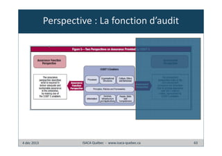 Perspective : La fonction d’audit

4 déc 2013

ISACA Québec - www.isaca-quebec.ca

63

 