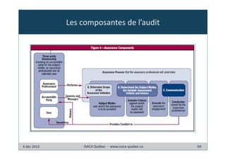 Les composantes de l’audit

4 déc 2013

ISACA Québec - www.isaca-quebec.ca

64

 