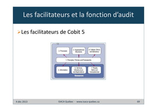 Les facilitateurs et la fonction d’audit
Les facilitateurs de Cobit 5

4 déc 2013

ISACA Québec - www.isaca-quebec.ca

69

 