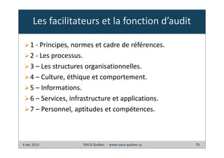 Les facilitateurs et la fonction d’audit
1 - Principes, normes et cadre de références.
2 - Les processus.
3 – Les structures organisationnelles.
4 – Culture, éthique et comportement.
5 – Informations.
6 – Services, infrastructure et applications.
7 – Personnel, aptitudes et compétences.

4 déc 2013

ISACA Québec - www.isaca-quebec.ca

70

 
