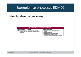 Exemple : Le processus EDM01
Les livrables du processus

4 déc 2013

ISACA Québec - www.isaca-quebec.ca

74

 