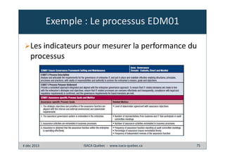 Exemple : Le processus EDM01
Les indicateurs pour mesurer la performance du
processus

4 déc 2013

ISACA Québec - www.isaca-quebec.ca

75

 