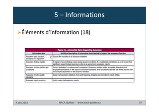 5 – Informations
Éléments d’information (18)

4 déc 2013

ISACA Québec - www.isaca-quebec.ca

79

 