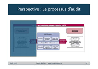 Perspective : Le processus d’audit

4 déc 2013

ISACA Québec - www.isaca-quebec.ca

84

 