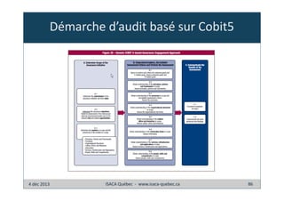 Démarche d’audit basé sur Cobit5

4 déc 2013

ISACA Québec - www.isaca-quebec.ca

86

 