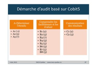 Démarche d’audit basé sur Cobit5
A-Déterminer
l’étendu
• A1 ( 2)
• A2 (5)
• A3 (7)

4 déc 2013

Comprendre les
facilitateurs et les
évaluer
•
•
•
•
•
•
•

B1 (2)
B2 (5)
B3 (7)
B4 (5)
B5 (5)
B6 (5)
B7 (5)
B8 (5)

ISACA Québec - www.isaca-quebec.ca

Communication
des résultats
• C1 (2)
• C2 (3)

87

 