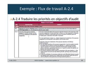 Exemple : Flux de travail A-2.4
A-2.4 Traduire les priorités en objectifs d’audit

4 déc 2013

ISACA Québec - www.isaca-quebec.ca

88

 