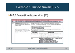 Exemple : Flux de travail B-7.5
B-7.5 Évaluation des services (f6)

4 déc 2013

ISACA Québec - www.isaca-quebec.ca

90

 
