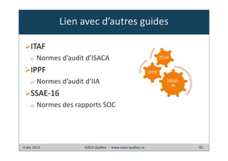 Lien avec d’autres guides
ITAF
o

Normes d’audit d’ISACA

IPPF
o

ITAF
IPPF

Normes d’audit d’IIA

SSAE16

SSAE-16
o

Normes des rapports SOC

4 déc 2013

ISACA Québec - www.isaca-quebec.ca

91

 