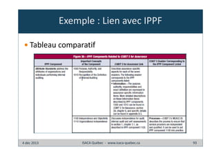 Exemple : Lien avec IPPF
Tableau comparatif

4 déc 2013

ISACA Québec - www.isaca-quebec.ca

93

 
