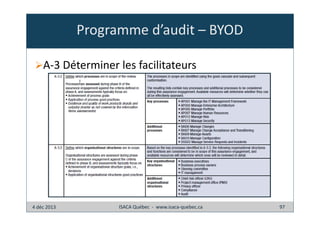 Programme d’audit – BYOD
A-3 Déterminer les facilitateurs

4 déc 2013

ISACA Québec - www.isaca-quebec.ca

97

 