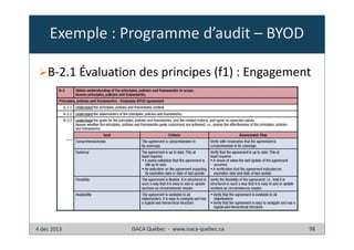 Exemple : Programme d’audit – BYOD
B-2.1 Évaluation des principes (f1) : Engagement

4 déc 2013

ISACA Québec - www.isaca-quebec.ca

98

 