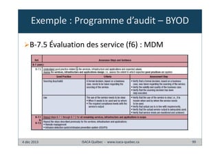 Exemple : Programme d’audit – BYOD
B-7.5 Évaluation des service (f6) : MDM

4 déc 2013

ISACA Québec - www.isaca-quebec.ca

99

 