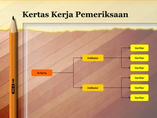 Kertas Kerja Pemeriksaan 
Verifier 
Verifier 
Verifier 
Verifier 
Verifier 
Verifier 
Indikator 
Indikator 
Kriteria 
 