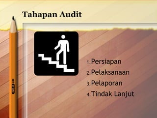 1.Persiapan 
2.Pelaksanaan 
3.Pelaporan 
4.Tindak Lanjut 
Tahapan Audit 
 