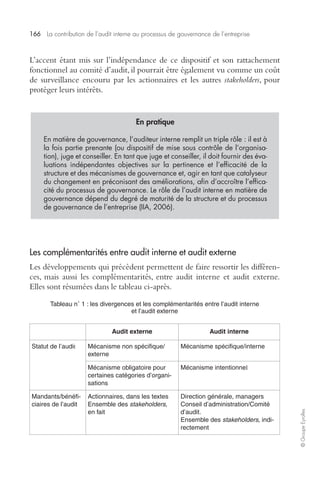 166 La contribution de l’audit interne au processus de gouvernance de l’entreprise 
© Groupe Eyrolles 
L’accent étant mis sur l’indépendance de ce dispositif et son rattachement 
fonctionnel au comité d’audit, il pourrait être également vu comme un coût 
de surveillance encouru par les actionnaires et les autres stakeholders, pour 
protéger leurs intérêts. 
Les complémentarités entre audit interne et audit externe 
Les développements qui précèdent permettent de faire ressortir les différen-ces, 
mais aussi les complémentarités, entre audit interne et audit externe. 
Elles sont résumées dans le tableau ci-après. 
Tableau n° 1 : les divergences et les complémentarités entre l’audit interne 
et l’audit externe 
Audit externe Audit interne 
Statut de l’audit Mécanisme non spécifique/ 
externe 
Mécanisme spécifique/interne 
Mécanisme obligatoire pour 
certaines catégories d’organi-sations 
Mécanisme intentionnel 
Mandants/bénéfi-ciaires 
de l’audit 
Actionnaires, dans les textes 
Ensemble des stakeholders, 
en fait 
Direction générale, managers 
Conseil d’administration/Comité 
d’audit. 
Ensemble des stakeholders, indi-rectement 
En pratique 
En matière de gouvernance, l’auditeur interne remplit un triple rôle : il est à 
la fois partie prenante (ou dispositif de mise sous contrôle de l’organisa-tion), 
juge et conseiller. En tant que juge et conseiller, il doit fournir des éva-luations 
indépendantes objectives sur la pertinence et l’efficacité de la 
structure et des mécanismes de gouvernance et, agir en tant que catalyseur 
du changement en préconisant des améliorations, afin d’accroître l’effica-cité 
du processus de gouvernance. Le rôle de l’audit interne en matière de 
gouvernance dépend du degré de maturité de la structure et du processus 
de gouvernance de l’entreprise (IIA, 2006). 
 