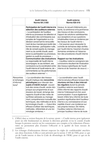 La loi Sarbanes-Oxley et la coopération audit interne/audit externe 175 
© Groupe Eyrolles 
Audit interne 
Norme IIA 2 050 
Audit externe 
Norme ISA 610 
Participation de l’audit interne à la 
sélection des auditeurs externes 
« La participation de l’auditeur 
interne au processus de sélection et 
d’évaluation des commissaires aux 
comptes de l’organisation ou à la 
décision concernant le renouvelle-ment 
de leur mandat peut revêtir des 
formes diverses : participation nulle, 
rôle de conseil auprès du manage-ment 
ou du comité d’audit, assis-tance 
ou participation au processus, 
gestion ou audit du processus. » 
Communication des évaluations 
Le responsable de l’audit interne 
accompagne, le cas échéant, ses 
conclusions sur la coordination entre 
l’audit interne et l’audit externe, de « 
commentaires sur les performances 
des auditeurs externes1 ». 
travaux, le recueil d’éléments pro-bants, 
la cohérence et la pertinence 
des travaux et des conclusions, 
l’apport de solutions satisfaisantes 
aux exceptions et aux questions 
inhabituelles mises en évidence par 
les travaux de l’audit interne ». 
« Cet examen peut nécessiter le 
contrôle de domaines déjà vérifiés 
par l’audit interne, l’examen d’autres 
domaines similaires et l’observa-tion 
des procédures d’audit interne 
». 
Rapport sur les évaluations 
« L’auditeur externe consignera ses 
conclusions résultant de l’évaluation 
des travaux spécifiques de l’audit 
interne et de l’examen de ceux-ci. » 
Rencontres 
et échanges 
d’informa-tions2 
« La coordination des travaux 
d’audit implique des rencontres 
périodiques pour discuter des 
sujets d’intérêt mutuel : couver-ture 
des zones d’audit, accès réci-proque 
aux programmes et aux 
dossiers de travail, échange des 
rapports d’audit et des notes de 
synthèse adressés au manage-ment, 
compréhension mutuelle des 
techniques, des méthodes et de la 
terminologie d’audit. » « Il peut être 
efficace d’utiliser des techniques, 
méthodes, référentiels et une ter-minologie 
similaires. » 
« La coordination avec l’audit 
interne est plus efficace lorsque des 
réunions ont lieu à des interval-les 
réguliers durant la période. 
L’auditeur externe aura besoin 
d’être informé des rapports d’audit 
interne l’intéressant et d’en avoir 
communication. Il aura également 
besoin d’être tenu informé de toute 
question significative dont l’auditeur 
interne a eu connaissance et sus-ceptible 
d’avoir une incidence sur 
ses propres travaux. De même, 
l’auditeur externe informera en 
principe l’auditeur interne de toute 
1. L’IfAcI, dans sa version française de la norme, ajoute : « L’audit interne peut également 
jouer un rôle fondamental en alertant la direction générale et/ou le comité d’audit 
lorsque la pression exercée sur les commissaires aux comptes et les réductions d’hono-raires 
ne permettent plus d’assurer l’efficacité et la qualité de leurs travaux de 
contrôle. » 
2. Les échanges d’informations doivent respecter les règles de confidentialité attachées 
aux deux fonctions. Celles-ci sont précisées par la norme 2 440 de l’IIA, pour ce qui 
est de l’audit interne et dans le Code de déontologie de l’IFAC, pour ce qui est de 
l’audit externe. 
 