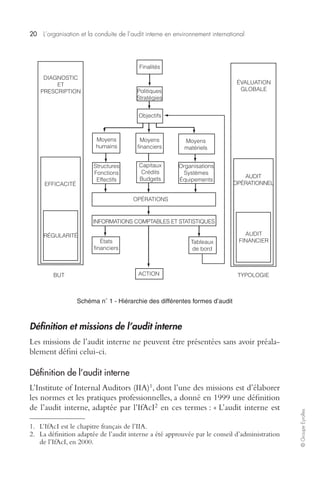 20 L’organisation et la conduite de l’audit interne en environnement international 
© Groupe Eyrolles 
Schéma n° 1 - Hiérarchie des différentes formes d’audit 
Définition et missions de l’audit interne 
Les missions de l’audit interne ne peuvent être présentées sans avoir préala-blement 
défini celui-ci. 
Définition de l’audit interne 
L’Institute of Internal Auditors (IIA)1, dont l’une des missions est d’élaborer 
les normes et les pratiques professionnelles, a donné en 1999 une définition 
de l’audit interne, adaptée par l’IfAcI2 en ces termes : « L’audit interne est 
1. L’IfAcI est le chapitre français de l’IIA. 
2. La définition adaptée de l’audit interne a été approuvée par le conseil d’administration 
de l’IfAcI, en 2000. 
Finalités 
Politiques 
Stratégies 
Objectifs 
Moyens 
humains 
Moyens 
financiers 
Moyens 
matériels 
Structures 
Fonctions 
Effectifs 
Capitaux 
Crédits 
Budgets 
Organisations 
Systèmes 
Équipements 
OPÉRATIONS 
INFORMATIONS COMPTABLES ET STATISTIQUES 
États 
financiers 
Tableaux 
de bord 
ACTION 
DIAGNOSTIC 
ET 
PRESCRIPTION 
ÉVALUATION 
GLOBALE 
EFFICACITÉ 
RÉGULARITÉ 
AUDIT 
OPÉRATIONNEL 
AUDIT 
FINANCIER 
BUT TYPOLOGIE 
 