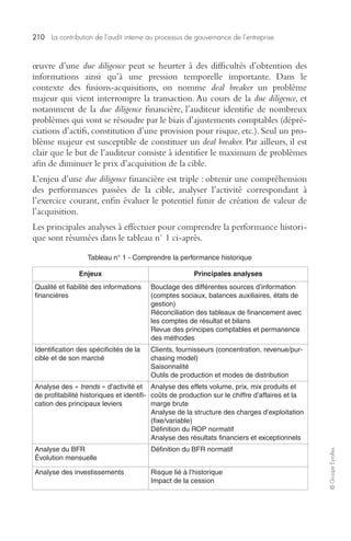 210 La contribution de l’audit interne au processus de gouvernance de l’entreprise 
© Groupe Eyrolles 
oeuvre d’une due diligence peut se heurter à des difficultés d’obtention des 
informations ainsi qu’à une pression temporelle importante. Dans le 
contexte des fusions-acquisitions, on nomme deal breaker un problème 
majeur qui vient interrompre la transaction. Au cours de la due diligence, et 
notamment de la due diligence financière, l’auditeur identifie de nombreux 
problèmes qui vont se résoudre par le biais d’ajustements comptables (dépré-ciations 
d’actifs, constitution d’une provision pour risque, etc.). Seul un pro-blème 
majeur est susceptible de constituer un deal breaker. Par ailleurs, il est 
clair que le but de l’auditeur consiste à identifier le maximum de problèmes 
afin de diminuer le prix d’acquisition de la cible. 
L’enjeu d’une due diligence financière est triple : obtenir une compréhension 
des performances passées de la cible, analyser l’activité correspondant à 
l’exercice courant, enfin évaluer le potentiel futur de création de valeur de 
l’acquisition. 
Les principales analyses à effectuer pour comprendre la performance histori-que 
sont résumées dans le tableau n° 1 ci-après. 
Tableau n° 1 - Comprendre la performance historique 
Enjeux Principales analyses 
Qualité et fiabilité des informations 
financières 
Bouclage des différentes sources d’information 
(comptes sociaux, balances auxiliaires, états de 
gestion) 
Réconciliation des tableaux de financement avec 
les comptes de résultat et bilans 
Revue des principes comptables et permanence 
des méthodes 
Identification des spécificités de la 
cible et de son marché 
Clients, fournisseurs (concentration, revenue/pur-chasing 
model) 
Saisonnalité 
Outils de production et modes de distribution 
Analyse des « trends » d’activité et 
de profitabilité historiques et identifi-cation 
des principaux leviers 
Analyse des effets volume, prix, mix produits et 
coûts de production sur le chiffre d’affaires et la 
marge brute 
Analyse de la structure des charges d’exploitation 
(fixe/variable) 
Définition du ROP normatif 
Analyse des résultats financiers et exceptionnels 
Analyse du BFR 
Évolution mensuelle 
Définition du BFR normatif 
Analyse des investissements Risque lié à l’historique 
Impact de la cession 
 