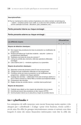 258 La mise en oeuvre d’audits spécifiques en environnement international 
© Groupe Eyrolles 
Descriptions/Faits : 
⌦Tout en maintenant le même nombre d’opérations et le même montant, la technique du 
« salami » consiste à porter à son crédit, ou à celui d’un tiers complice, une partie de la 
somme (exemple d’arrondis : allocations, paie, prestations, etc.). 
Partie prenante interne au risque envisagé : 
Partie prenante externe au risque envisagé : 
Les différents moyens 
Efficacité/Coût 
+ = - 
Moyens de détection classiques : 
⌦ Non-respect des procédures de mise en production ou modification de 
programmes 
⌦ Analyse périodique par l’audit des incidents « sécurité » (cahier ou 
enregistrement spécifique) 
⌦ Totalisation de toutes les zones de virement ? 
⌦ Listing de contrôle des virements, reflet des opérations effectuées 
(sondage) 
⌦ Liste d’alerte (M/M-1) – montants supérieurs à un paramètre 
Moyens de prévention classiques : 
⌦ Séparation stricte des fonctions entre ÉTUDES et EXPLOITATION 
⌦ Traçage de toute modification effectuée sur les programmes 
⌦ Procédure stricte de mise en production ou de modification des 
programmes ; validation de chaque opération 
⌦ Cryptage des données – collaboration forte avec la banque (alerte si n 
fois le même virement au même RIB ou montant anormalement élevé) 
⌦ Compression des données 
⌦ Règles strictes de contrôle interne – contrôle interne performant 
Moyens de dissuasion : 
⌦ Publicité (sans détail) sur les moyens de prévention mis en oeuvre 
⌦ Contrôle permanent des procédures et des risques (CPPR) 
⌦ Communication interne sur la sécurité au moyen du contrôle interne 
+ 
+ 
+ 
+ 
+ 
+ 
+ 
+ 
+ 
+ 
+ 
+ 
- 
- 
Les « cyberfraudes » 
Les entreprises de taille moyenne sont encore beaucoup moins sujettes à des 
attaques par « cyberfraude ». L’adage « pour vivre heureux, vivons cachés » 
est de mise. En effet, les groupes internationaux connus et surtout ceux dans 
lesquels il existe des mines financières intéressantes vont être la cible des 
 
