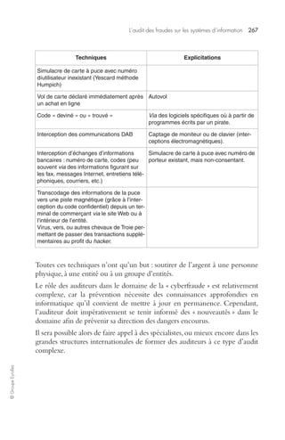 L’audit des fraudes sur les systèmes d’information 267 
© Groupe Eyrolles 
Techniques Explicitations 
Simulacre de carte à puce avec numéro 
díutilisateur inexistant (Yescard méthode 
Humpich) 
Vol de carte déclaré immédiatement après 
un achat en ligne 
Autovol 
Code « deviné » ou « trouvé » Via des logiciels spécifiques où à partir de 
programmes écrits par un pirate. 
Interception des communications DAB Captage de moniteur ou de clavier (inter-ceptions 
électromagnétiques). 
Interception d’échanges d’informations 
bancaires : numéro de carte, codes (peu 
souvent via des informations figurant sur 
les fax, messages Internet, entretiens télé-phoniques, 
courriers, etc.) 
Simulacre de carte à puce avec numéro de 
porteur existant, mais non-consentant. 
Transcodage des informations de la puce 
vers une piste magnétique (grâce à l’inter-ception 
du code confidentiel) depuis un ter-minal 
de commerçant via le site Web ou à 
l’intérieur de l’entité. 
Virus, vers, ou autres chevaux de Troie per-mettant 
de passer des transactions supplé-mentaires 
au profit du hacker. 
Toutes ces techniques n’ont qu’un but : soutirer de l’argent à une personne 
physique, à une entité ou à un groupe d’entités. 
Le rôle des auditeurs dans le domaine de la « cyberfraude » est relativement 
complexe, car la prévention nécessite des connaissances approfondies en 
informatique qu’il convient de mettre à jour en permanence. Cependant, 
l’auditeur doit impérativement se tenir informé des « nouveautés » dans le 
domaine afin de prévenir sa direction des dangers encourus. 
Il sera possible alors de faire appel à des spécialistes, ou mieux encore dans les 
grandes structures internationales de former des auditeurs à ce type d’audit 
complexe. 
 