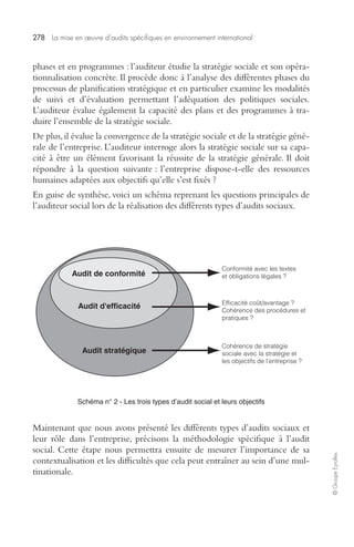 278 La mise en oeuvre d’audits spécifiques en environnement international 
© Groupe Eyrolles 
phases et en programmes : l’auditeur étudie la stratégie sociale et son opéra-tionnalisation 
concrète. Il procède donc à l’analyse des différentes phases du 
processus de planification stratégique et en particulier examine les modalités 
de suivi et d’évaluation permettant l’adéquation des politiques sociales. 
L’auditeur évalue également la capacité des plans et des programmes à tra-duire 
l’ensemble de la stratégie sociale. 
De plus, il évalue la convergence de la stratégie sociale et de la stratégie géné-rale 
de l’entreprise. L’auditeur interroge alors la stratégie sociale sur sa capa-cité 
à être un élément favorisant la réussite de la stratégie générale. Il doit 
répondre à la question suivante : l’entreprise dispose-t-elle des ressources 
humaines adaptées aux objectifs qu’elle s’est fixés ? 
En guise de synthèse, voici un schéma reprenant les questions principales de 
l’auditeur social lors de la réalisation des différents types d’audits sociaux. 
Conformité avec les textes 
et obligations légales ? 
Efficacité coût/avantage ? 
Cohérence des procédures et 
pratiques ? 
Cohérence de stratégie 
sociale avec la stratégie et 
les objectifs de l'entreprise ? 
Audit de conformité 
Audit d'efficacité 
Audit stratégique 
Schéma n° 2 - Les trois types d’audit social et leurs objectifs 
Maintenant que nous avons présenté les différents types d’audits sociaux et 
leur rôle dans l’entreprise, précisons la méthodologie spécifique à l’audit 
social. Cette étape nous permettra ensuite de mesurer l’importance de sa 
contextualisation et les difficultés que cela peut entraîner au sein d’une mul-tinationale. 
 