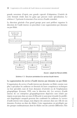 30 L’organisation et la conduite de l’audit interne en environnement international 
© Groupe Eyrolles 
grande ouverture d’esprit, une grande capacité d’adaptation. L’intérêt de 
cette formule réside dans les gains que procure toute spécialisation. Le 
schéma n° 2 présente la structure d’un service d’audit centralisé. 
La direction générale d’un grand groupe peut aussi préférer organiser la 
direction de l’audit interne en procédant à une segmentation par domaine 
ou par filiale. 
Autres services de contrôle de filiales 
commissaires aux comptes 
Contrôleurs de gestion,… 
Chef de mission 
ou superviseur 
Auteurs confirmés Auteurs confirmés 
Assistants Assistants 
Source : adapté de Renard (2006). 
Société mère 
du groupe 
Direction générale 
Direction d'audit interne 
central 
Chef de mission 
ou superviseur 
Auteurs confirmés 
Assistants 
Chef de mission 
ou superviseur 
Schéma n° 2 - Structure centralisée d’un service d’audit interne 
La segmentation du service d’audit interne par domaine ou par filiale 
L’organisation du service d’audit interne par domaine ou filiale consiste non 
plus à spécialiser les auditeurs en fonction de leurs compétences techniques 
ou leur spécialité, mais de leurs domaines d’activités ou de l’implantation 
géographique (Lemant, 1995, sous la direction de). Les services d’audit 
interne de ces entreprises géographiquement dispersées sont éclatés par 
région ou par pays dans un souci d’efficacité et aussi pour résoudre les problè-mes 
linguistiques auxquels peuvent être confrontés les auditeurs. Le service 
d’audit interne reste unique, mais dispose des antennes dans une ville de son 
domaine d’action ou dans des filiales. Cette organisation est privilégiée par 
des groupes multinationaux dont les filiales ont des activités différentes. Très 
 