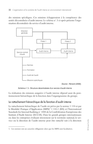 32 L’organisation et la conduite de l’audit interne en environnement international 
© Groupe Eyrolles 
des missions spécifiques. Ces missions échapperaient à la compétence des 
unités décentralisées d’audit interne. Le schéma n° 3 ci-après présente l’orga-nisation 
décentralisée du service d’audit interne. 
Filiale 1 Filiale 2 
Audit interne Audit interne 
Source : Renard (2006). 
Direction 
générale 
Service central 
d'audit 
Normes 
Formation 
Audit de l'audit 
Missions spécifiques 
Schéma n° 3 - Structure décentralisée d’un service d’audit interne 
La réalisation des missions assignées à l’audit interne dépend aussi du posi-tionnement 
hiérarchique de la fonction dans l’organigramme du groupe. 
Le rattachement hiérarchique de la fonction d’audit interne 
Le rattachement hiérarchique de l’audit est prévu par la norme 1 110 et par 
la Modalité Pratique d’Application (MPA)1 1 110-1 (IIA) et l’International 
Standards for Internal Auditing n° 1000 de la Confédération Européenne des 
Instituts d’Audit Interne (ECCIA). Dans les grands groupes internationaux 
ou dans les entreprises évoluant strictement sur le territoire national, le ser-vice 
ou la direction de l’audit interne peut être rattaché soit à la direction 
1. Les normes ont un caractère obligatoire alors que les MPA sont facultatives. 
 