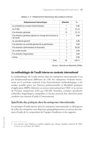 Organisation et méthodologie de l’audit interne 35 
© Groupe Eyrolles 
Tableau n° 3 - Rattachement hiérarchique des auditeurs internes 
Rattachement hiérarchique Effectifs % 
Au président du conseil d’administration 1 2,86 
Au P-DG 11 31,43 
À la direction générale 13 37,14 
À la direction générale adjointe en charge de la finance et 
1 2,86 
de l’audit 
Au secrétariat général 1 2,86 
À la direction du contrôle général de la planification 1 2,86 
À la direction administrative et financière 7 20,00 
Au comité d’audit 1 2,86 
À la direction Organisation 1 2,86 
Autres 1 2,86 
Total 35 100 % 
Source : Ebondo wa Mandzila (2006). 
La méthodologie de l’audit interne en contexte international 
La méthodologie de l’audit interne dans les entreprises internationales n’est 
pas fondamentalement différente de celle des entreprises évoluant stricte-ment 
sur le territoire national. Cette harmonisation méthodologique a été 
rendue possible grâce aux Normes professionnelles et Modalités pratiques 
d’application (MPA) élaborées au niveau international par l’IIA1 et au niveau 
de l’Union européenne (UE) par l’ECIIA. Toutefois, certaines spécificités 
culturelles, linguistiques, comptables et fiscales peuvent être observées pour 
conduire une mission d’audit à l’international. 
Spécificités des pratiques dans les entreprises internationales 
Les pratiques d’audit interne dans les entreprises internationales se distinguent 
de celles des entreprises non dispersées géographiquement, au niveau des mis-sions 
d’audit, de la composition de l’équipe d’auditeurs et des rapports. 
1. Ces normes sont adoptées et parfois adaptées par chaque chapitre national de l’IIA. 
C’est le cas en France de l’IfAcI. 
 