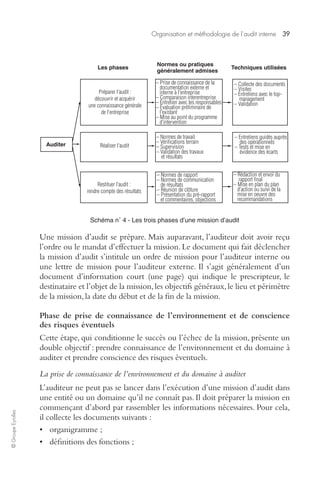 Organisation et méthodologie de l’audit interne 39 
© Groupe Eyrolles 
Les phases Normes ou pratiques 
Préparer l'audit : 
découvrir et acquérir 
une connaissance générale 
de l'entreprise 
Réaliser l'audit 
Restituer l'audit : 
rendre compte des résultats 
généralement admises Techniques utilisées 
– Prise de connaissance de la 
documentation externe et 
interne à l'entreprise 
– Comparaison interentreprise 
– Entretien avec les responsables 
– Évaluation préliminaire de 
l'existant 
– Mise au point du programme 
d'intervention 
– Normes de travail 
– Vérifications terrain 
– Supervision 
– Validation des travaux 
et résultats 
– Collecte des documents 
– Visites 
– Entretiens avec le top-management 
– Validation 
– Entretiens guidés auprès 
des opérationnels 
– Tests et mise en 
évidence des écarts 
– Rédaction et envoi du 
rapport final 
– Mise en plan du plan 
d'action ou suivi de la 
mise en oeuvre des 
recommandations 
– Normes de rapport 
– Normes de communication 
de résultats 
– Réunion de clôture 
– Présentation du pré-rapport 
et commentaires, objections 
Schéma n° 4 - Les trois phases d’une mission d’audit 
Auditer 
Une mission d’audit se prépare. Mais auparavant, l’auditeur doit avoir reçu 
l’ordre ou le mandat d’effectuer la mission. Le document qui fait déclencher 
la mission d’audit s’intitule un ordre de mission pour l’auditeur interne ou 
une lettre de mission pour l’auditeur externe. Il s’agit généralement d’un 
document d’information court (une page) qui indique le prescripteur, le 
destinataire et l’objet de la mission, les objectifs généraux, le lieu et périmètre 
de la mission, la date du début et de la fin de la mission. 
Phase de prise de connaissance de l’environnement et de conscience 
des risques éventuels 
Cette étape, qui conditionne le succès ou l’échec de la mission, présente un 
double objectif : prendre connaissance de l’environnement et du domaine à 
auditer et prendre conscience des risques éventuels. 
La prise de connaissance de l’environnement et du domaine à auditer 
L’auditeur ne peut pas se lancer dans l’exécution d’une mission d’audit dans 
une entité ou un domaine qu’il ne connaît pas. Il doit préparer la mission en 
commençant d’abord par rassembler les informations nécessaires. Pour cela, 
il collecte les documents suivants : 
• organigramme ; 
• définitions des fonctions ; 
 