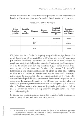 Organisation et méthodologie de l’audit interne 41 
© Groupe Eyrolles 
luation préliminaire des forces et faiblesses apparentes. D’où l’élaboration par 
l’auditeur d’un tableau des risques1 reproduit dans le tableau n° 4 ci-après. 
Tableau n° 4 - Tableau des risques 
Entité/ 
domaine/ 
opération 
Objectifs 
de 
contrôle 
Risques 
Bonnes 
pratiques 
Forces et 
faiblesses 
apparentes : 
F/f 
Évaluation 
préliminaire 
des risques 
R1 f (faiblesse) élevé 
R2 f moyen 
R3 f faible 
L’établissement de la feuille de risques passe par le découpage du domaine 
ou de l’activité en objets auditables, la définition des objectifs à atteindre 
par chacune des tâches, l’évaluation de l’impact ou du risque associé en 
cas de non atteinte de l’objectif de contrôle, l’indication des bonnes prati-ques 
ou des critères d’évaluation permettant d’apprécier en termes de ris-ques 
ou de résultats observés, l’atteinte d’un objectif de contrôle, 
l’expression d’une opinion (son constat) en termes de force ou de faiblesse 
ou de « oui » ou « non ». La dernière colonne est réservée à l’évaluation 
préliminaire des risques. En effet, les risques identifiés sont évalués selon 
deux critères : la probabilité de survenance du risque et l’impact en cas de 
survenance. En pratique, les auditeurs privilégient une cotation selon une 
échelle de type : risque faible/moyen/élevé. On comprend que la démar-che 
de l’auditeur interne soit fondée sur l’approche par les risques. Schick 
(2007) a élaboré un schéma des risques référentiels, plus détaillé que nous 
reproduisons ci-après. 
Le tableau des risques permet de cerner les objectifs d’audit retenus, qu’il 
conviendra de vérifier ultérieurement sur le terrain. 
1. Ce document était autrefois appelé tableau des forces et des faiblesses apparentes 
(TFfA) et présente plusieurs variantes selon les auteurs. Les quatre premières colonnes 
constituent le référentiel pour tout auditeur. 
 