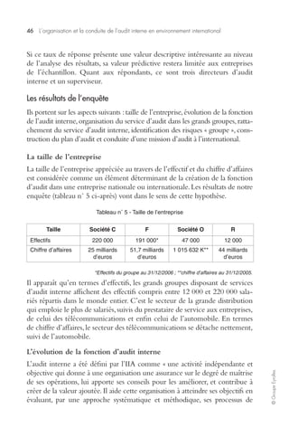 46 L’organisation et la conduite de l’audit interne en environnement international 
© Groupe Eyrolles 
Si ce taux de réponse présente une valeur descriptive intéressante au niveau 
de l’analyse des résultats, sa valeur prédictive restera limitée aux entreprises 
de l’échantillon. Quant aux répondants, ce sont trois directeurs d’audit 
interne et un superviseur. 
Les résultats de l’enquête 
Ils portent sur les aspects suivants : taille de l’entreprise, évolution de la fonction 
de l’audit interne, organisation du service d’audit dans les grands groupes, ratta-chement 
du service d’audit interne, identification des risques « groupe », cons-truction 
du plan d’audit et conduite d’une mission d’audit à l’international. 
La taille de l’entreprise 
La taille de l’entreprise appréciée au travers de l’effectif et du chiffre d’affaires 
est considérée comme un élément déterminant de la création de la fonction 
d’audit dans une entreprise nationale ou internationale. Les résultats de notre 
enquête (tableau n° 5 ci-après) vont dans le sens de cette hypothèse. 
Tableau n° 5 - Taille de l’entreprise 
Taille Société C F Société O R 
Effectifs 220 000 191 000* 47 000 12 000 
Chiffre d’affaires 25 milliards 
d’euros 
51,7 milliards 
d’euros 
1 015 632 K** 44 milliards 
d’euros 
*Effectifs du groupe au 31/12/2006 ; **chiffre d’affaires au 31/12/2005. 
Il apparaît qu’en termes d’effectifs, les grands groupes disposant de services 
d’audit interne affichent des effectifs compris entre 12 000 et 220 000 sala-riés 
répartis dans le monde entier. C’est le secteur de la grande distribution 
qui emploie le plus de salariés, suivis du prestataire de service aux entreprises, 
de celui des télécommunications et enfin celui de l’automobile. En termes 
de chiffre d’affaires, le secteur des télécommunications se détache nettement, 
suivi de l’automobile. 
L’évolution de la fonction d’audit interne 
L’audit interne a été défini par l’IIA comme « une activité indépendante et 
objective qui donne à une organisation une assurance sur le degré de maîtrise 
de ses opérations, lui apporte ses conseils pour les améliorer, et contribue à 
créer de la valeur ajoutée. Il aide cette organisation à atteindre ses objectifs en 
évaluant, par une approche systématique et méthodique, ses processus de 
 