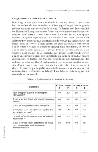 Organisation et méthodologie de l’audit interne 49 
© Groupe Eyrolles 
L’organisation du service d’audit interne 
Dans les grands groupes, le service d’audit interne est unique ou décentra-lisé. 
Les résultats figurant au tableau n° 8 font apparaître que tous les grands 
groupes possèdent un service d’audit interne. Ce dernier peut être centralisé 
ou décentralisé. Les quatre sociétés faisant partie de notre échantillon possè-dent 
toutes un service d’audit interne central. Ce dernier est, pour quatre 
sociétés sur quatre, segmenté en sous-services. Mais aucun service n’est 
éclaté par pays ou par zone. Il est intéressant d’observer que deux sociétés sur 
quatre ayant un service d’audit central ont aussi décentralisé leur service 
d’audit interne. Malgré la dispersion géographique (multisites), le service 
d’audit interne reste néanmoins centralisé. Pour une société disposant d’un 
service d’audit interne à la fois central et décentralisé, les effectifs du service 
d’audit décentralisé seraient plus importants que ceux du siège. Des raisons 
économiques (réduction des frais liés notamment aux déplacements des 
auditeurs du siège aux filiales) expliqueraient cette situation. En effet, un ser-vice 
d’audit décentralisé, plus important en effectifs, est principalement 
chargé de s’assurer que la qualité du contrôle interne est satisfaisante et ceci 
concerne toutes les fonctions de la filiale. Toute faiblesse doit être signalée au 
niveau du service central. 
Tableau n° 8 – Organisation du service d’audit interne 
Questions 
Société 
C 
Société 
F 
Société 
O 
Société 
R 
Votre entreprise évolue-t-elle sur le plan 
international ? 
oui oui oui oui 
Si oui, le service d’audit interne est-il unique ou 
central ? 
oui oui oui oui 
Si oui, est-il segmenté en sous-services ? non oui non oui 
Si non, les services d’audit interne sont-ils écla-tés 
par pays ou zone ? 
NR* NR NR non 
Le service d’audit interne de votre société est-il 
décentralisé ? 
oui oui non non 
Si oui, le service d’audit décentralisé est-il plus 
important que celui situé au siège en 
termes d’effectifs ? 
oui non NR NR 
…/… 
 