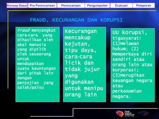 Pra Perencanaan Perencanaan Pengumpulan Evaluasi Pelaporan
Konsep Dasar
Fraud menyangkut
cara‐cara yang
dihasilkan oleh
akal manusia
yang dipilih
oleh seseorang
untuk
mendapatkan
suatu keuntungan
dari pihak lain
dengan
penyajian yang
salah/palsu
Kecurangan
mencakup
kejutan,
tipu daya,
cara‐cara
licik dan
tidak jujur
yang
digunakan
untuk menipu
orang lain
UU korupsi,
tigasyarat:
(1)Melawan
hukum; (2)
Memperkaya diri
sendiri atau
orang lain atau
korporasi;
(3)Merugikan
keuangan negara
atau
perkonomian
negara.
FRAUD, KECURANGAN DAN KORUPSI
 