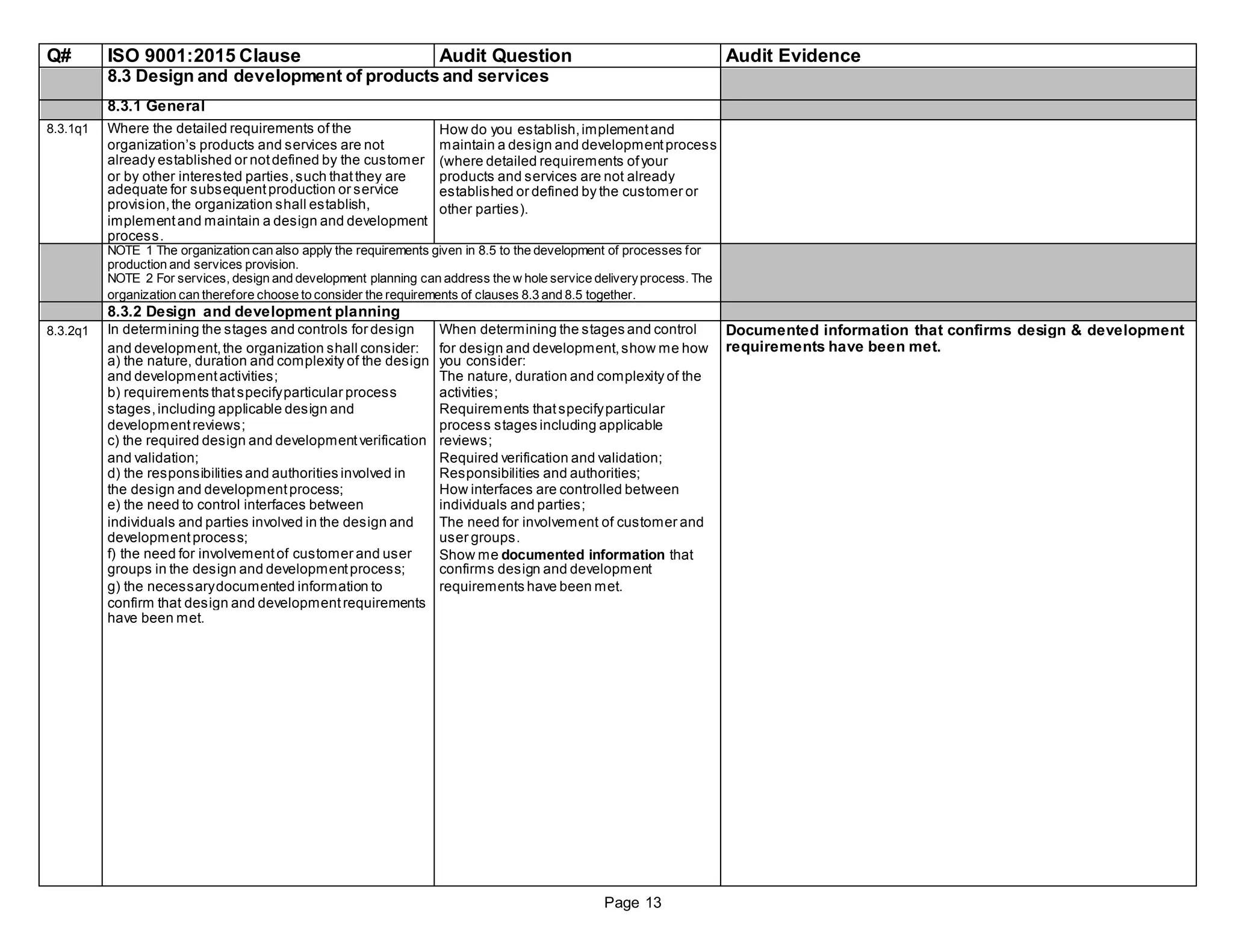 Q# ISO 9001:2015 Clause Audit Question Audit Evidence
8.3 Design and development of products and services
8.3.1 General
8.3.1q1 Where the detailed requirements of the How do you establish,implementand
organization’s products and services are not maintain a design and developmentprocess
already established or notdefined by the customer (where detailed requirements ofyour
or by other interested parties,such thatthey are products and services are not already
adequate for subsequentproduction or service established or defined by the customer or
provision,the organization shall establish, other parties).
implementand maintain a design and development
process.
NOTE 1 The organization can also apply the requirements given in 8.5 to the development of processes for
production and services provision.
NOTE 2 For services, design and development planning can address the w hole service deliveryprocess. The
organization can therefore choose to consider the requirements of clauses 8.3 and 8.5 together.
8.3.2 Design and development planning
8.3.2q1 In determining the stages and controls for design When determining the stages and control Documented information that confirms design & development
and development,the organization shall consider: for design and development,show me how requirements have been met.
a) the nature, duration and complexity of the design you consider:
and developmentactivities; The nature, duration and complexity of the
b) requirements thatspecifyparticular process activities;
stages,including applicable design and Requirements thatspecifyparticular
developmentreviews; process stages including applicable
c) the required design and developmentverification reviews;
and validation; Required verification and validation;
d) the responsibilities and authorities involved in Responsibilities and authorities;
the design and developmentprocess; How interfaces are controlled between
e) the need to control interfaces between individuals and parties;
individuals and parties involved in the design and The need for involvement of customer and
developmentprocess; user groups.
f) the need for involvementof customer and user Show me documented information that
groups in the design and developmentprocess; confirms design and development
g) the necessarydocumented information to requirements have been met.
confirm that design and developmentrequirements
have been met.
Page 13
 