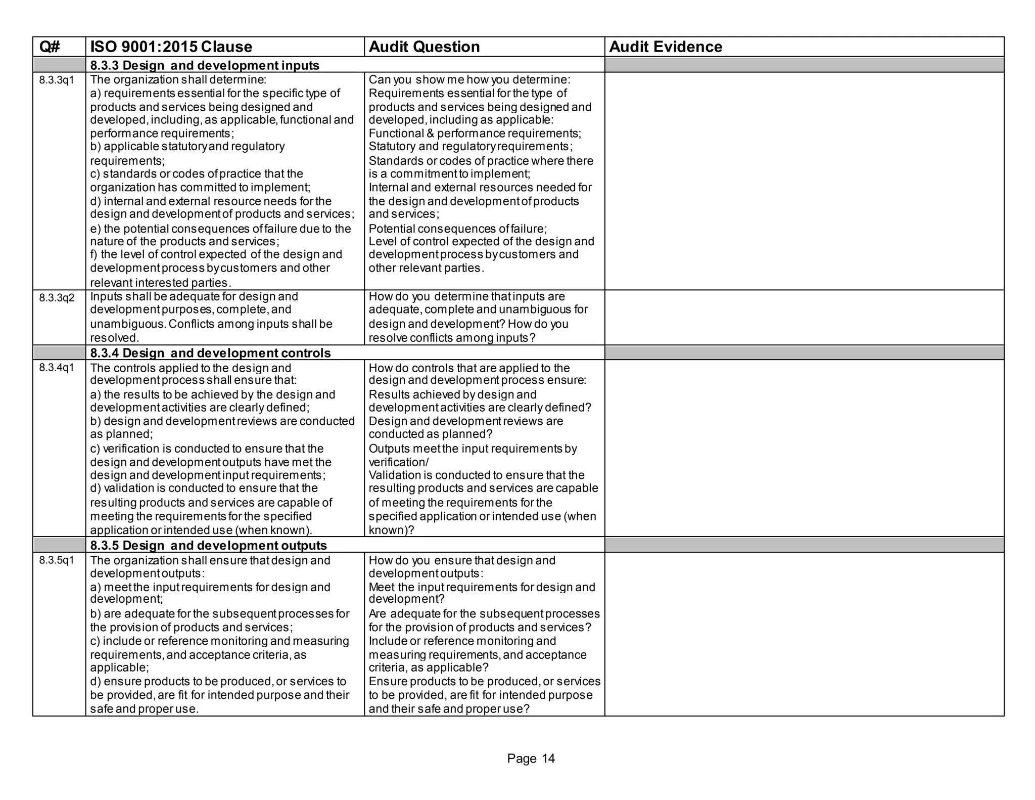 Q# ISO 9001:2015 Clause Audit Question Audit Evidence
8.3.3 Design and development inputs
8.3.3q1 The organization shall determine: Can you show me how you determine:
a) requirements essential for the specific type of Requirements essential for the type of
products and services being designed and products and services being designed and
developed,including,as applicable,functional and developed,including as applicable:
performance requirements; Functional & performance requirements;
b) applicable statutoryand regulatory Statutory and regulatoryrequirements;
requirements; Standards or codes of practice where there
c) standards or codes ofpractice that the is a commitmentto implement;
organization has committed to implement; Internal and external resources needed for
d) internal and external resource needs for the the design and developmentofproducts
design and developmentof products and services; and services;
e) the potential consequences offailure due to the Potential consequences offailure;
nature of the products and services; Level of control expected of the design and
f) the level of control expected of the design and developmentprocess bycustomers and
developmentprocess bycustomers and other other relevant parties.
relevant interested parties.
8.3.3q2 Inputs shall be adequate for design and How do you determine thatinputs are
developmentpurposes,complete,and adequate,complete and unambiguous for
unambiguous.Conflicts among inputs shall be design and development? How do you
resolved. resolve conflicts among inputs?
8.3.4 Design and development controls
8.3.4q1 The controls applied to the design and How do controls that are applied to the
developmentprocess shall ensure that: design and development process ensure:
a) the results to be achieved by the design and Results achieved by design and
developmentactivities are clearly defined; developmentactivities are clearly defined?
b) design and developmentreviews are conducted Design and developmentreviews are
as planned; conducted as planned?
c) verification is conducted to ensure that the Outputs meetthe input requirements by
design and developmentoutputs have met the verification/
design and developmentinput requirements; Validation is conducted to ensure that the
d) validation is conducted to ensure that the resulting products and services are capable
resulting products and services are capable of of meeting the requirements for the
meeting the requirements for the specified specified application or intended use (when
application or intended use (when known). known)?
8.3.5 Design and development outputs
8.3.5q1 The organization shall ensure thatdesign and How do you ensure that design and
developmentoutputs: developmentoutputs:
a) meetthe inputrequirements for design and Meet the inputrequirements for design and
development; development?
b) are adequate for the subsequentprocesses for Are adequate for the subsequentprocesses
the provision of products and services; for the provision of products and services?
c) include or reference monitoring and measuring Include or reference monitoring and
requirements,and acceptance criteria,as measuring requirements,and acceptance
applicable; criteria, as applicable?
d) ensure products to be produced,or services to Ensure products to be produced,or services
be provided,are fit for intended purpose and their to be provided, are fit for intended purpose
safe and proper use. and their safe and proper use?
Page 14
 