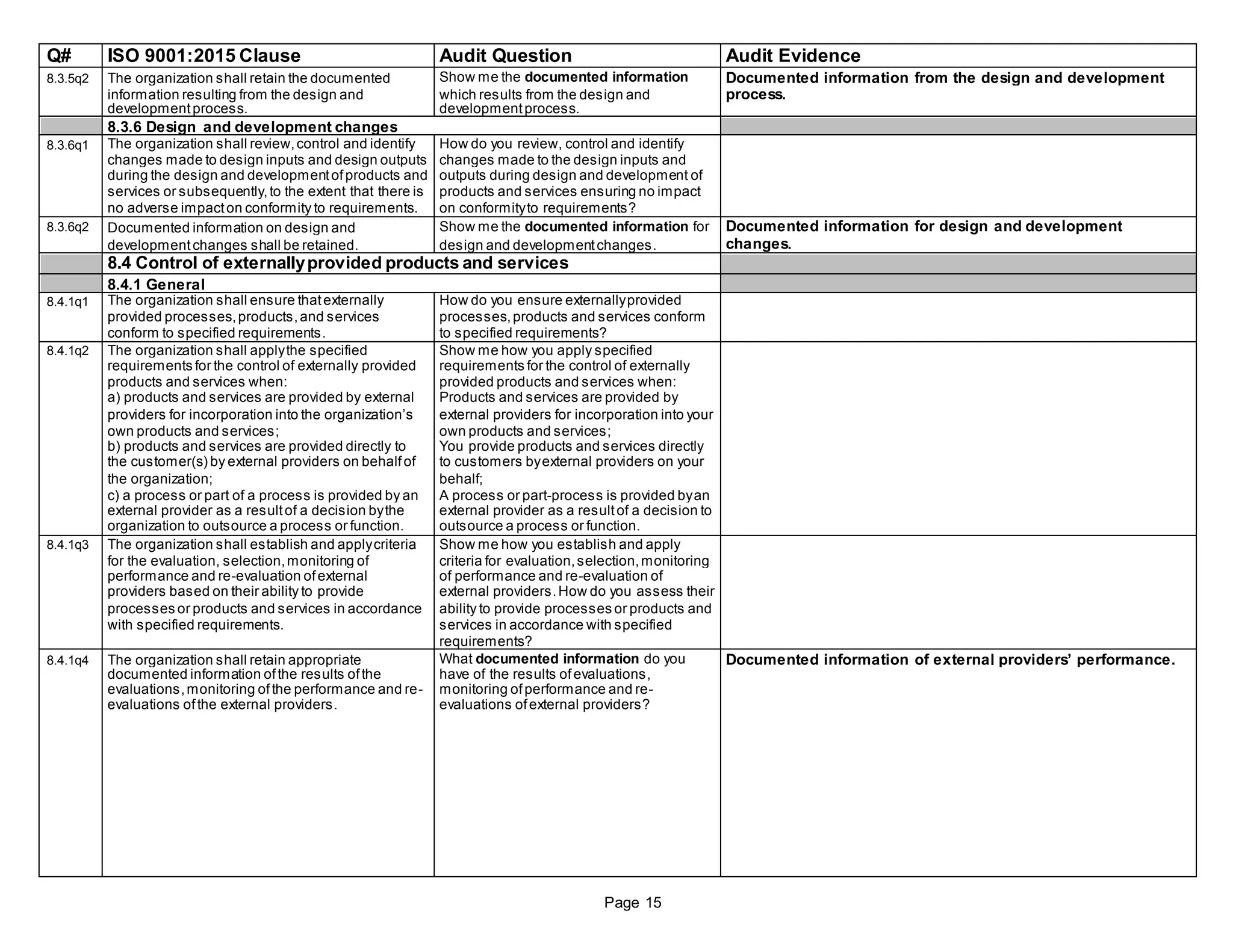 Q# ISO 9001:2015 Clause Audit Question Audit Evidence
8.3.5q2 The organization shall retain the documented Show me the documented information Documented information from the design and development
information resulting from the design and which results from the design and process.
developmentprocess. developmentprocess.
8.3.6 Design and development changes
8.3.6q1 The organization shall review,control and identify How do you review, control and identify
changes made to design inputs and design outputs changes made to the design inputs and
during the design and developmentofproducts and outputs during design and development of
services or subsequently,to the extent that there is products and services ensuring no impact
no adverse impacton conformity to requirements. on conformityto requirements?
8.3.6q2 Documented information on design and Show me the documented information for Documented information for design and development
developmentchanges shall be retained. design and developmentchanges. changes.
8.4 Control of externallyprovided products and services
8.4.1 General
8.4.1q1 The organization shall ensure thatexternally How do you ensure externallyprovided
provided processes,products,and services processes,products and services conform
conform to specified requirements. to specified requirements?
8.4.1q2 The organization shall applythe specified Show me how you apply specified
requirements for the control of externally provided requirements for the control of externally
products and services when: provided products and services when:
a) products and services are provided by external Products and services are provided by
providers for incorporation into the organization’s external providers for incorporation into your
own products and services; own products and services;
b) products and services are provided directly to You provide products and services directly
the customer(s) by external providers on behalfof to customers byexternal providers on your
the organization; behalf;
c) a process or part of a process is provided by an A process or part-process is provided byan
external provider as a resultof a decision bythe external provider as a resultof a decision to
organization to outsource a process or function. outsource a process or function.
8.4.1q3 The organization shall establish and applycriteria Show me how you establish and apply
for the evaluation, selection,monitoring of criteria for evaluation,selection,monitoring
performance and re-evaluation ofexternal of performance and re-evaluation of
providers based on their ability to provide external providers.How do you assess their
processes or products and services in accordance ability to provide processes or products and
with specified requirements. services in accordance with specified
requirements?
8.4.1q4 The organization shall retain appropriate What documented information do you Documented information of external providers’ performance.
documented information ofthe results ofthe have of the results ofevaluations,
evaluations,monitoring ofthe performance and re- monitoring ofperformance and re-
evaluations ofthe external providers. evaluations ofexternal providers?
Page 15
 