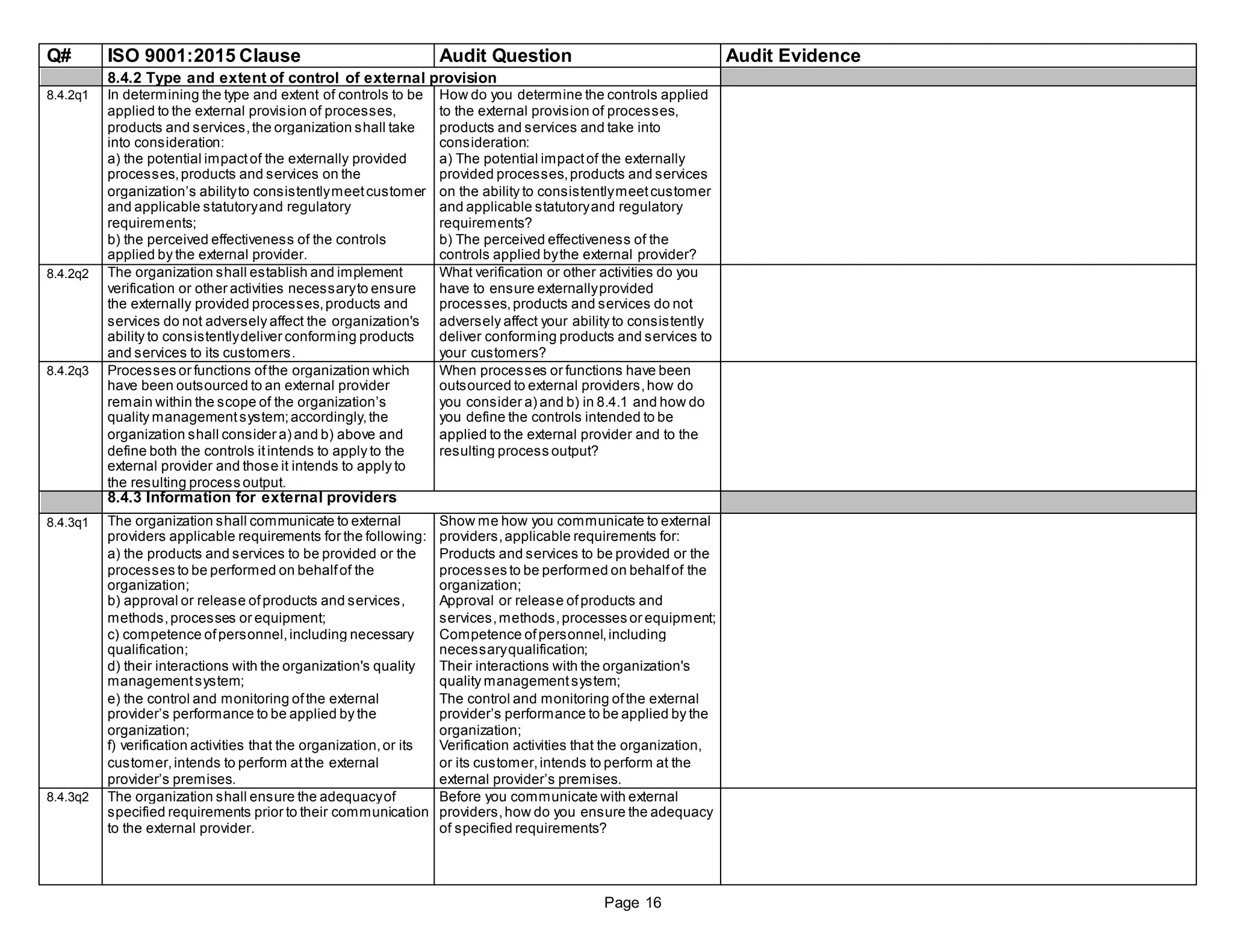 Q# ISO 9001:2015 Clause Audit Question Audit Evidence
8.4.2 Type and extent of control of external provision
8.4.2q1 In determining the type and extent of controls to be How do you determine the controls applied
applied to the external provision of processes, to the external provision of processes,
products and services,the organization shall take products and services and take into
into consideration: consideration:
a) the potential impactof the externally provided a) The potential impactof the externally
processes,products and services on the provided processes,products and services
organization’s abilityto consistentlymeetcustomer on the ability to consistentlymeetcustomer
and applicable statutoryand regulatory and applicable statutoryand regulatory
requirements; requirements?
b) the perceived effectiveness of the controls b) The perceived effectiveness of the
applied by the external provider. controls applied bythe external provider?
8.4.2q2 The organization shall establish and implement What verification or other activities do you
verification or other activities necessaryto ensure have to ensure externallyprovided
the externally provided processes,products and processes,products and services do not
services do not adversely affect the organization's adversely affect your ability to consistently
ability to consistentlydeliver conforming products deliver conforming products and services to
and services to its customers. your customers?
8.4.2q3 Processes or functions ofthe organization which When processes or functions have been
have been outsourced to an external provider outsourced to external providers,how do
remain within the scope of the organization’s you consider a) and b) in 8.4.1 and how do
quality managementsystem;accordingly,the you define the controls intended to be
organization shall consider a) and b) above and applied to the external provider and to the
define both the controls itintends to apply to the resulting process output?
external provider and those it intends to apply to
the resulting process output.
8.4.3 Information for external providers
8.4.3q1 The organization shall communicate to external Show me how you communicate to external
providers applicable requirements for the following: providers,applicable requirements for:
a) the products and services to be provided or the Products and services to be provided or the
processes to be performed on behalfof the processes to be performed on behalfof the
organization; organization;
b) approval or release ofproducts and services, Approval or release ofproducts and
methods,processes or equipment; services,methods,processes or equipment;
c) competence ofpersonnel,including necessary Competence ofpersonnel,including
qualification; necessaryqualification;
d) their interactions with the organization's quality Their interactions with the organization's
managementsystem; quality managementsystem;
e) the control and monitoring ofthe external The control and monitoring ofthe external
provider’s performance to be applied by the provider’s performance to be applied by the
organization; organization;
f) verification activities that the organization,or its Verification activities that the organization,
customer,intends to perform atthe external or its customer,intends to perform at the
provider’s premises. external provider’s premises.
8.4.3q2 The organization shall ensure the adequacyof Before you communicate with external
specified requirements prior to their communication providers,how do you ensure the adequacy
to the external provider. of specified requirements?
Page 16
 