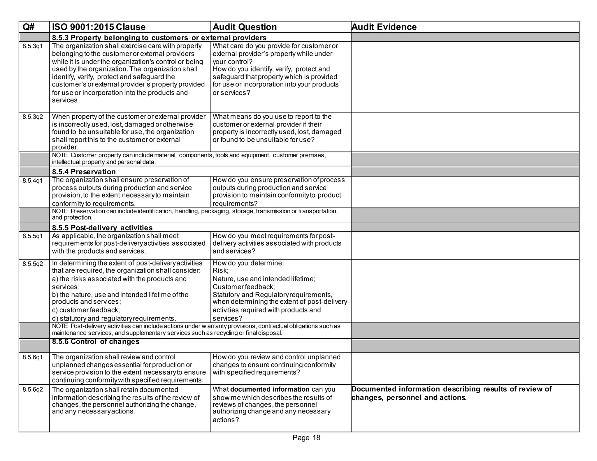Q# ISO 9001:2015 Clause Audit Question Audit Evidence
8.5.3 Property belonging to customers or external providers
8.5.3q1 The organization shall exercise care with property What care do you provide for customer or
belonging to the customer or external providers external provider’s property while under
while it is under the organization's control or being your control?
used by the organization.The organization shall How do you identify, verify, protect and
identify, verify, protect and safeguard the safeguard thatproperty which is provided
customer’s or external provider’s property provided for use or incorporation into your products
for use or incorporation into the products and or services?
services.
8.5.3q2 When property of the customer or external provider What means do you use to report to the
is incorrectly used, lost,damaged or otherwise customer or external provider if their
found to be unsuitable for use,the organization property is incorrectly used,lost,damaged
shall reportthis to the customer or external or found to be unsuitable for use?
provider.
NOTE Customer property can include material, components, tools and equipment, customer premises,
intellectual property and personaldata.
8.5.4 Preservation
8.5.4q1 The organization shall ensure preservation of How do you ensure preservation ofprocess
process outputs during production and service outputs during production and service
provision,to the extent necessaryto maintain provision to maintain conformityto product
conformity to requirements. requirements?
NOTE Preservation can include identification, handling, packaging, storage, transmission or transportation,
and protection.
8.5.5 Post-delivery activities
8.5.5q1 As applicable,the organization shall meet How do you meetrequirements for post-
requirements for post-deliveryactivities associated delivery activities associated with products
with the products and services. and services?
8.5.5q2 In determining the extent of post-deliveryactivities How do you determine:
that are required,the organization shall consider: Risk;
a) the risks associated with the products and Nature, use and intended lifetime;
services; Customer feedback;
b) the nature, use and intended lifetime ofthe Statutory and Regulatoryrequirements,
products and services; when determining the extent of post-delivery
c) customer feedback; activities required with products and
d) statutory and regulatoryrequirements. services?
NOTE Post-delivery activities can include actions under w arrantyprovisions, contractualobligations such as
maintenance services, and supplementary servicessuch as recycling or finaldisposal.
8.5.6 Control of changes
8.5.6q1 The organization shall review and control How do you review and control unplanned
unplanned changes essential for production or changes to ensure continuing conformity
service provision to the extent necessaryto ensure with specified requirements?
continuing conformitywith specified requirements.
8.5.6q2 The organization shall retain documented What documented information can you Documented information describing results of review of
information describing the results ofthe review of show me which describes the results of changes, personnel and actions.
changes,the personnel authorizing the change, reviews of changes,the personnel
and any necessaryactions. authorizing change and any necessary
actions?
Page 18
 