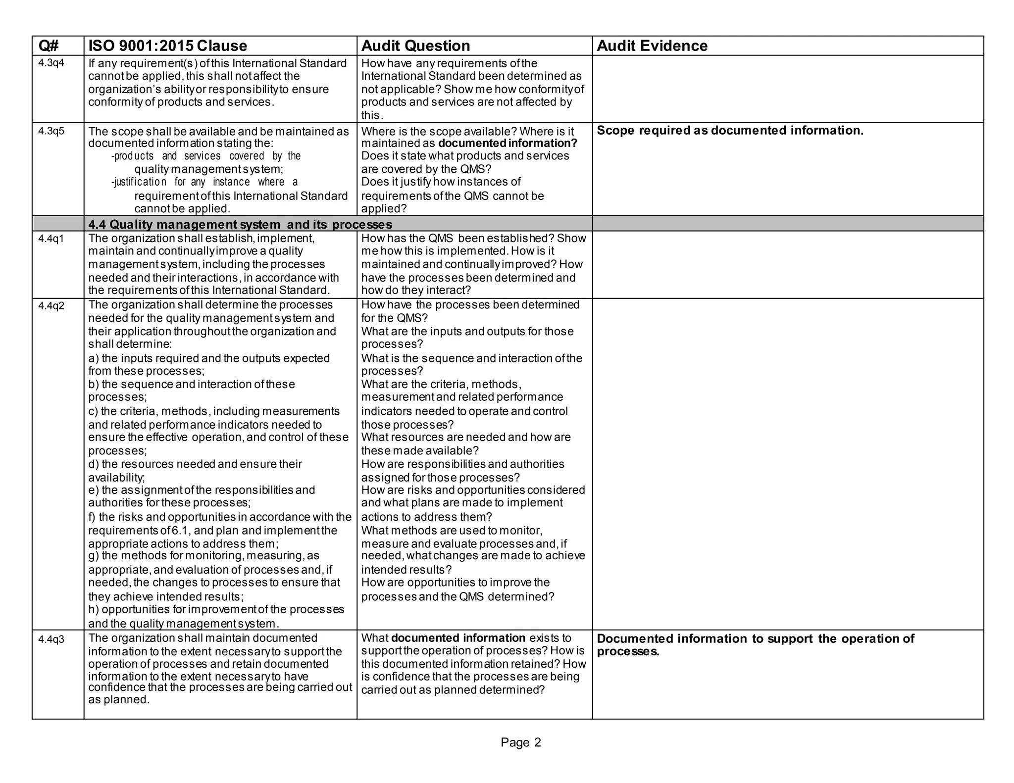 Q# ISO 9001:2015 Clause Audit Question Audit Evidence
4.3q4 If any requirement(s) ofthis International Standard How have any requirements ofthe
cannotbe applied,this shall notaffect the International Standard been determined as
organization’s abilityor responsibilityto ensure not applicable? Show me how conformityof
conformity of products and services. products and services are not affected by
this.
4.3q5 The scope shall be available and be maintained as Where is the scope available? Where is it Scope required as documented information.
documented information stating the: maintained as documentedinformation?
-products and services covered by the Does it state what products and services
quality managementsystem; are covered by the QMS?
-justification for any instance where a Does it justify how instances of
requirementofthis International Standard requirements ofthe QMS cannot be
cannotbe applied. applied?
4.4 Quality management system and its processes
4.4q1 The organization shall establish,implement, How has the QMS been established? Show
maintain and continuallyimprove a quality me how this is implemented.How is it
managementsystem,including the processes maintained and continuallyimproved? How
needed and their interactions,in accordance with have the processes been determined and
the requirements ofthis International Standard. how do they interact?
4.4q2 The organization shall determine the processes How have the processes been determined
needed for the quality managementsystem and for the QMS?
their application throughoutthe organization and What are the inputs and outputs for those
shall determine: processes?
a) the inputs required and the outputs expected What is the sequence and interaction ofthe
from these processes; processes?
b) the sequence and interaction ofthese What are the criteria, methods,
processes; measurementand related performance
c) the criteria, methods, including measurements indicators needed to operate and control
and related performance indicators needed to those processes?
ensure the effective operation,and control of these What resources are needed and how are
processes; these made available?
d) the resources needed and ensure their How are responsibilities and authorities
availability; assigned for those processes?
e) the assignmentofthe responsibilities and How are risks and opportunities considered
authorities for these processes; and what plans are made to implement
f) the risks and opportunities in accordance with the actions to address them?
requirements of6.1, and plan and implementthe What methods are used to monitor,
appropriate actions to address them; measure and evaluate processes and,if
g) the methods for monitoring,measuring,as needed,whatchanges are made to achieve
appropriate,and evaluation of processes and,if intended results?
needed,the changes to processes to ensure that How are opportunities to improve the
they achieve intended results; processes and the QMS determined?
h) opportunities for improvementof the processes
and the quality managementsystem.
4.4q3 The organization shall maintain documented What documented information exists to Documented information to support the operation of
information to the extent necessaryto supportthe supportthe operation of processes? How is processes.
operation of processes and retain documented this documented information retained? How
information to the extent necessaryto have is confidence that the processes are being
confidence that the processes are being carried out carried out as planned determined?
as planned.
Page 2
 