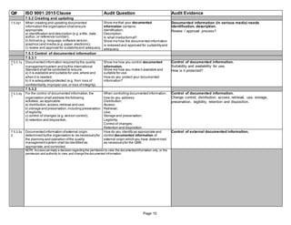 Q# ISO 9001:2015 Clause Audit Question Audit Evidence
7.5.2 Creating and updating
7.5.2q1 When creating and updating documented Show me that your documented Documented information (in various media) needs
information the organization shall ensure information contains: identification, description.
appropriate: Identification; Review / approval process?
a) identification and description (e.g.a title, date, Description;
author, or reference number); In what media format?
b) format(e.g. language,software version, Show me how the documented information
graphics) and media (e.g. paper,electronic); is reviewed and approved for suitabilityand
c) review and approval for suitabilityand adequacy. adequacy.
7.5.3 Control of documented information
7.5.3.1
7.5.3.1q Documented information required bythe quality Show me how you control documented Control of documented information.
1
managementsystem and bythis International information. Suitability and availability for use.
Standard shall be controlled to ensure: Show me how you make it available and How is it protected?
a) it is available and suitable for use,where and suitable for use.
when it is needed; How do you protect your documented
b) it is adequatelyprotected (e.g. from loss of information?
confidentiality,improper use,or loss ofintegrity).
7.5.3.2
7.5.3.2q For the control of documented information,the When controlling documented information, Control of documented information.
1
organization shall address the following how do you address: Change control, distribution, access, retrieval, use, storage,
activities, as applicable: Distribution; preservation, legibility, retention and disposition.
a) distribution,access,retrieval and use; Access;
b) storage and preservation,including preservation Retrieval;
of legibility; Use;
c) control of changes (e.g.version control); Storage and preservation;
d) retention and disposition. Legibility;
Control of changes;
Retention and disposition.
7.5.3.2q Documented information ofexternal origin How do you identify as appropriate and Control of external documented information.
2 determined bythe organization to be necessaryfor control documented information of
the planning and operation ofthe quality external origin which you have determined
managementsystem shall be identified as as necessaryfor the QMS
appropriate,and controlled.
NOTE Accesscan imply a decision regarding the permission to view the documented information only, or the
permission and authority to view and change the documented information.
Page 10
 