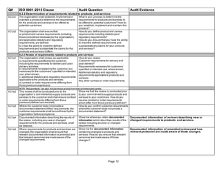 Q# ISO 9001:2015 Clause Audit Question Audit Evidence
8.2.2 Determination of requirements related to products and services
8.2.2q1 The organization shall establish,implementand What is your process to determine the
maintain a process to determine the requirements requirements for products and services to
for the products and services to be offered to be offered to potential customers? How do
potential customers. you establish,implementand maintain this
process?
8.2.2q2 The organization shall ensure that: How do you define productand service
a) productand service requirements (including requirements including statutoryand
those considered necessaryby the organization), regulatory requirements?
and applicable statutoryand regulatory How do you ensure thatyou have the ability
requirements,are defined; to meetthe defined requirements and
b) it has the ability to meetthe defined substantiate anyclaims for your products
requirements and substantiate the claims for the and services?
products and services itoffers.
8.2.3 Review of requirements related to products and services
8.2.3q1 The organization shall review,as applicable: How do you review:
a) requirements specified bythe customer, Customer requirements for delivery and
including the requirements for delivery and post- post-delivery?
delivery activities; Requirements necessaryfor customers’
b) requirements notstated by the customer,but specified or intended use,where known;
necessaryfor the customers'specified or intended Additional statutory and regulatory
use,when known; requirements applicable to products and
c) additional statutoryand regulatory requirements services;
applicable to the products and services; Any other contract or order requirements.
d) contract or order requirements differing from
those previouslyexpressed.
NOTE Requirements can also include those arising fromrelevant interested parties.
8.2.3q2 This review shall be conducted prior to the Show me that the review is conducted prior
organization’s commitmentto supply products and to your commitmentto supplyproducts and
services to the customer and shall ensure contract services to your customers.How do you
or order requirements differing from those resolve contract or order requirements
previouslydefined are resolved. which differ from those previouslydefined?
8.2.3q3 Where the customer does notprovide a How do you confirm customer requirements
documented statementoftheir requirements,the where the customer does notprovide a
customer requirements shall be confirmed bythe documented statement?
organization before acceptance.
8.2.3q4 Documented information describing the results of Show me where you retain documented Documented information of reviews describing new or
the review, including any new or changed information which describes results ofthe changed requirements to products and services.
requirements for the products and services,shall review including anynew or changed
be retained. requirements.
8.2.3q5 Where requirements for products and services are Show me the documented information Documented information of amended reviewsand how
changed,the organization shall ensure that containing changes to products and relevant personnel are made aware of those changes.
relevant documented information is amended and services.How do you ensure that relevant
that relevant personnel are made aware ofthe personnel are made aware ofthose
changed requirements. changes?
Page 12
 