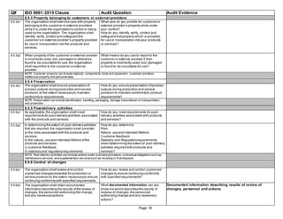 Q# ISO 9001:2015 Clause Audit Question Audit Evidence
8.5.3 Property belonging to customers or external providers
8.5.3q1 The organization shall exercise care with property What care do you provide for customer or
belonging to the customer or external providers external provider’s property while under
while it is under the organization's control or being your control?
used by the organization.The organization shall How do you identify, verify, protect and
identify, verify, protect and safeguard the safeguard thatproperty which is provided
customer’s or external provider’s property provided for use or incorporation into your products
for use or incorporation into the products and or services?
services.
8.5.3q2 When property of the customer or external provider What means do you use to report to the
is incorrectly used, lost,damaged or otherwise customer or external provider if their
found to be unsuitable for use,the organization property is incorrectly used,lost,damaged
shall reportthis to the customer or external or found to be unsuitable for use?
provider.
NOTE Customer property can include material, components, tools and equipment, customer premises,
intellectual property and personaldata.
8.5.4 Preservation
8.5.4q1 The organization shall ensure preservation of How do you ensure preservation ofprocess
process outputs during production and service outputs during production and service
provision,to the extent necessaryto maintain provision to maintain conformityto product
conformity to requirements. requirements?
NOTE Preservation can include identification, handling, packaging, storage, transmission or transportation,
and protection.
8.5.5 Post-delivery activities
8.5.5q1 As applicable,the organization shall meet How do you meetrequirements for post-
requirements for post-deliveryactivities associated delivery activities associated with products
with the products and services. and services?
8.5.5q2 In determining the extent of post-deliveryactivities How do you determine:
that are required,the organization shall consider: Risk;
a) the risks associated with the products and Nature, use and intended lifetime;
services; Customer feedback;
b) the nature, use and intended lifetime ofthe Statutory and Regulatoryrequirements,
products and services; when determining the extent of post-delivery
c) customer feedback; activities required with products and
d) statutory and regulatoryrequirements. services?
NOTE Post-delivery activities can include actions under w arrantyprovisions, contractualobligations such as
maintenance services, and supplementary servicessuch as recycling or finaldisposal.
8.5.6 Control of changes
8.5.6q1 The organization shall review and control How do you review and control unplanned
unplanned changes essential for production or changes to ensure continuing conformity
service provision to the extent necessaryto ensure with specified requirements?
continuing conformitywith specified requirements.
8.5.6q2 The organization shall retain documented What documented information can you Documented information describing results of review of
information describing the results ofthe review of show me which describes the results of changes, personnel and actions.
changes,the personnel authorizing the change, reviews of changes,the personnel
and any necessaryactions. authorizing change and any necessary
actions?
Page 18
 
