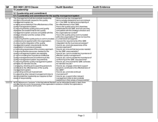 Q# ISO 9001:2015 Clause Audit Question Audit Evidence
5 Leadership
5.1 Leadership and commitment
5.1.1 Leadership and commitment for the quality management system
5.1.1q1 Top managementshall demonstrate leadership Show me how top management
and commitmentwith respectto the quality demonstrates leadership and commitment
managementsystem by: w.r.t. the QMS by taking accountability of
a) taking accountabilityof the effectiveness of the the effectiveness of the QMS.
quality managementsystem; How is the quality policy and objectives
b) ensuring thatthe quality policy and quality established for the QMS and how are they
objectives are established for the quality compatible with the strategic direction and
managementsystem and are compatible with the the organizational context?
strategic direction and the context of the How is the quality policy communicated
organization; within the organization? Show me how this
c) ensuring thatthe quality policy is communicated, is understood and applied.
understood and applied within the organization; How are the requirements ofthe QMS
d) ensuring the integration ofthe quality integrated into the business processes?
managementsystem requirements into the How do you promote awareness ofthe
organization’s business processes; process approach?
e) promoting awareness ofthe process approach; How do you ensure thatresources needed
f) ensuring thatthe resources needed for the for the QMS area available?
quality managementsystem are available; How do you communicate the importance of
g) communicating the importance ofeffective effective quality management?
quality managementand ofconforming to the How do you communicate the importance of
quality managementsystem requirements; conforming to the QMS requirements?
h) ensuring thatthe quality managementsystem How do you ensure thatthe QMS achieves
achieves its intended results; its intended results?
i) engaging,directing and supporting persons to How do you engage,directand support
contribute to the effectiveness of the quality people to contribute to the effectiveness of
managementsystem; the QMS?
j) promoting continual improvement; How do you promote continual
k) supporting other relevantmanagementroles to improvement?
demonstrate their leadership as itapplies to their How do you supportother relevant
areas of responsibility. managementroles to demonstrate
leadership in their areas ofresponsibility?
NOTE Reference to “business” in this International Standard can be interpreted broadly to mean those
activities that are core to the purposes of the organization’s existence; whether the organization is
public, private, for profit or not for profit.
Page 3
 