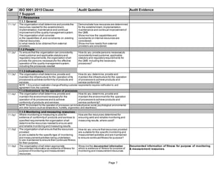 Q# ISO 9001:2015 Clause Audit Question Audit Evidence
7 Support
7.1 Resources
7.1.1 General
7.1.1q1 The organization shall determine and provide the Demonstrate how resources are determined
resources needed for the establishment, for the establishment,implementation,
implementation,maintenance and continual maintenance and continual improvementof
improvementofthe quality managementsystem. the QMS.
The organization shall consider: Show me how the capabilities and
a) the capabilities of,and constraints on,existing constraints on internal resources are
internal resources; considered.
b) what needs to be obtained from external Show me how needs from external
providers. providers are considered.
7.1.2 People
7.1.2q1 To ensure that the organization can consistently How do you provide persons necessaryto
meetcustomer and applicable statutoryand consistentlymeetcustomer,applicable
regulatory requirements,the organization shall statutory and regulatoryrequirements for
provide the persons necessaryfor the effective the QMS including the necessary
operation of the quality managementsystem, processes?
including the processes needed.
7.1.3 Infrastructure
7.1.3q1 The organization shall determine, provide and How do you determine,provide and
maintain the infrastructure for the operation ofits maintain the infrastructure for the operation
processes to achieve conformity of products and of processes to achieve products and
services. service conformity?
NOTE 1 Any product realization change affecting customer requirements requires notification to, and
agreement from, the customer.
7.1.4 Environment for the operation of processes
7.1.4q1 The organization shall determine,provide and How do you determine,provide and
maintain the environmentnecessaryfor the maintain the environmentfor the operation
operation of its processes and to achieve of processes to achieve products and
conformity of products and services. service conformity?
NOTE Environment for the operation of processes can include physical, social, psychological, environmental
and other factors (such as temperature, humidity, ergonomics and cleanliness).
7.1.5 Monitoring and measuring resources
7.1.5q1 Where monitoring or measuring is used for How are the resources determined for
evidence of conformityof products and services to ensuring valid and reliable monitoring and
specified requirements the organization shall measuring results,where used?
determine the resources needed to ensure valid
and reliable monitoring and measuring results.
7.1.5q2 The organization shall ensure thatthe resources How do you ensure thatresources provided
provided: are suitable for the specific monitoring and
a) are suitable for the specific type of monitoring measurementactivities and are maintained
and measurementactivities being undertaken; to ensure continued fitness for purpose?
b) are maintained to ensure their continued fitness
for their purpose.
7.1.5q3 The organization shall retain appropriate Show me the documented information Documented information of fitness for purpose of monitoring
documented information as evidence offitness for which is evidence of fitness for purpose of & measurement resources.
purpose ofmonitoring and measurement monitoring and measurementresources.
resources.
Page 7
 