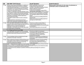 Q# ISO 9001:2015 Clause Audit Question Audit Evidence
7.1.5q4 Where measurementtraceabilityis:a statutory or Where applicable,show me how Documented information for the basis of calibration or
regulatory requirement;a customer or relevant measurementinstruments are: verification where no standards exist.
interested party expectation; or considered bythe Verified or calibrated at specified intervals
organization to be an essential partof providing againstnational or international
confidence in the validity of measurement results; measurementstandards;
measuring instruments shall be: If there are no standards,show me the
-verified or calibrated at specified intervals or prior documented information which is used as
to use againstmeasurementstandards traceable to the basis used for calibration or verification.
international or national measurementstandards. Show me how measurementinstruments
Where no such standards exist,the basis used for are identified to determine their calibration
calibration or verification shall be retained as status.
documented information; Show me how they are safeguarded from
-identified in order to determine their calibration adjustments.
status; Show me how they are safeguarded from
-safeguarded from adjustments,damage or damage and deterioration.
deterioration thatwould invalidate the calibration
status and subsequentmeasurementresults.
7.1.5q5 The organization shall determine ifthe validity of How do you determine the validity of
previous measurementresults has been adversely previous measurements ifyou find an
affected when an instrumentis found to be instrumentto be defective during verification
defective during its planned verification or or calibration?
calibration,or during its use,and take appropriate What appropriate actions can you take?
corrective action as necessary.
7.1.6 Organizational knowledge
7.1.6q1 The organization shall determine the knowledge How do you determine necessary
necessaryfor the operation of its processes and to knowledge for the operation of processes?
achieve conformityof products and services. How do you determine necessary
knowledge to achieve conformity of
products and services?
7.1.6q2 This knowledge shall be maintained,and made How do you maintain this knowledge and
available to the extent necessary. how do you make it available to the extent
necessary?
7.1.6q3 When addressing changing needs and trends, the How do you consider currentknowledge
organization shall consider its currentknowledge and how do you acquire additional
and determine how to acquire or access the knowledge when addressing changing
necessaryadditional knowledge. needs and trends?
NOTE 1 Organizationalknow ledge can include information such as intellectual property and lessons learned.
NOTE 2 To obtain the know ledge required, the organization can consider:
a) internal sources (e.g. learning fromfailures and successfulprojects, capturing undocumented know ledge
and experience of topicalexperts within the organization);
b) externalsources (e.g. standards, academia, conferences, gathering knowledge with customers or
providers).
Page 8
 