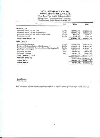 Laporan Audit Kap Mizan Amanah Tahun 2018