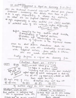 Audit notes | PDF